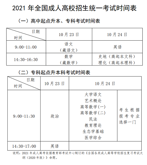 信陽(yáng)成人高考