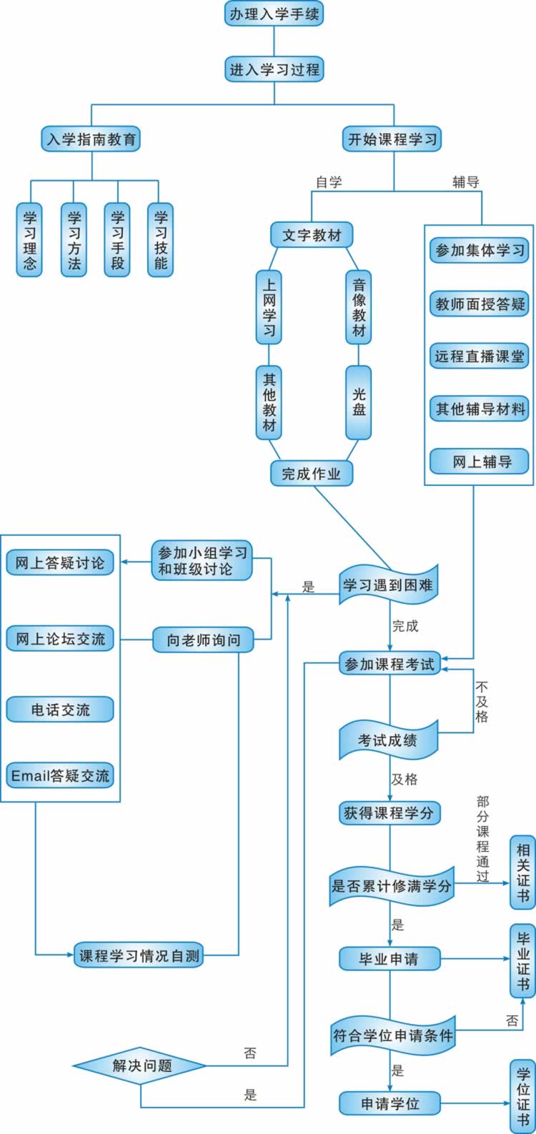ʡ(gu)_ŴW(xu)W(xu)(x)̈D.jpg