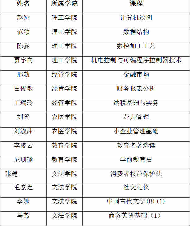 χ(gu)_ŴW(xu)2014ȃ(yu)̌W(xu)|(zh)(jing)@(jing)