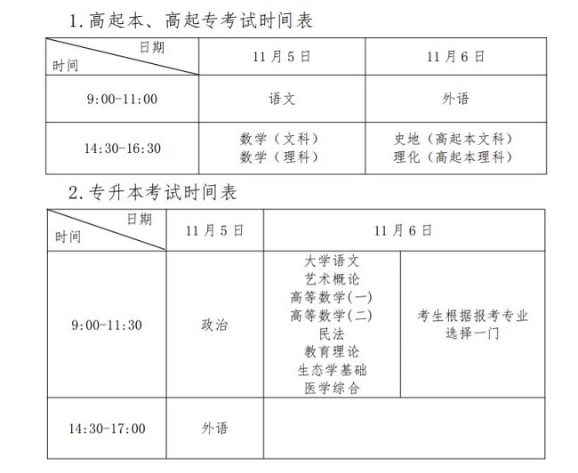 萊陽成人高考